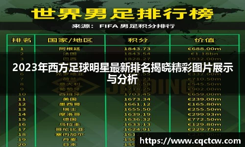 2023年西方足球明星最新排名揭晓精彩图片展示与分析